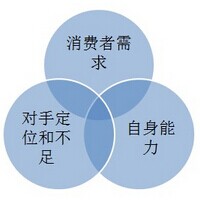 我们要怎样建设好一个门户网站呢？