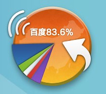 网络推广的2个优势？  