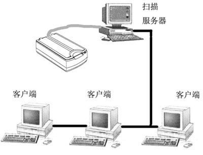 多台网络打印机该如何设置呢？
