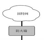 计算机网络的四大攻击和四大安全技术是什么