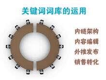 站前优化：网站尾部关键词的设置