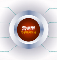 极具销售力的产品展示是营销型网站主力
