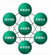 网站制作好后的管理一定要进来学学