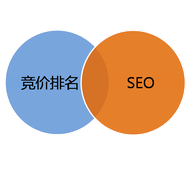 SEO优化已经走向质化时代的开始