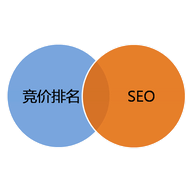SEO优化在目录中设置关键词是很重要的