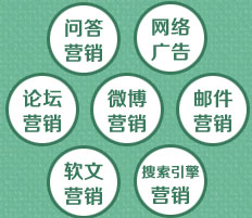 小编给你分析中小企业网络营销的策略